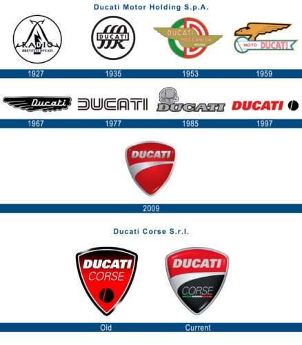 Ducati Logo History