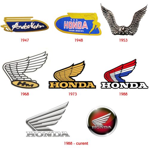 Honda Motorcycle Logo History