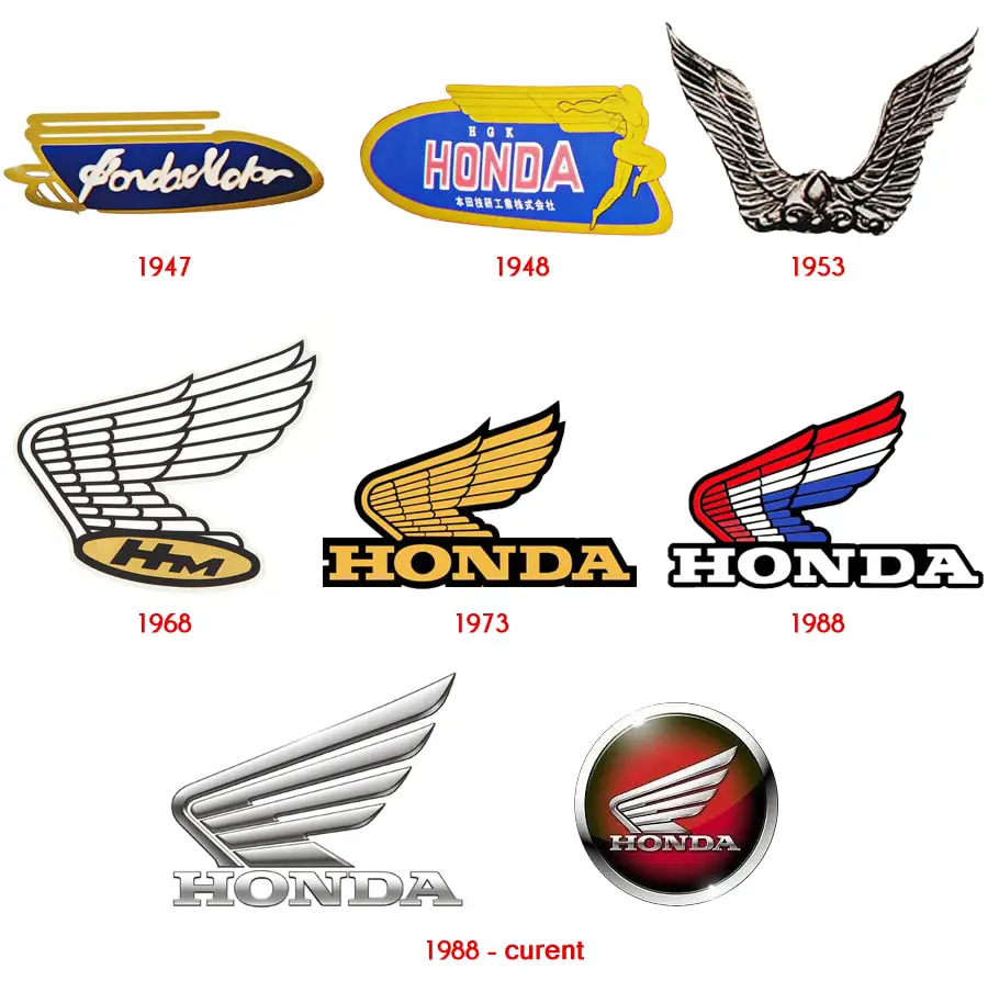 Honda motorcycle logo history and Meaning, bike emblem