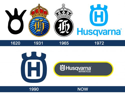 Husqvarna logo history