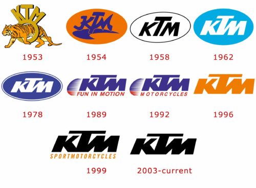 KTM Logo History