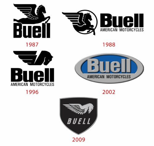 Buell Logo History