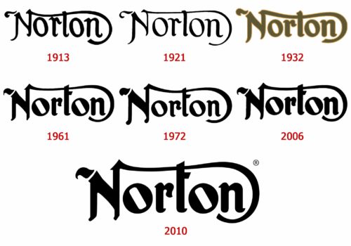 Norton Logo History