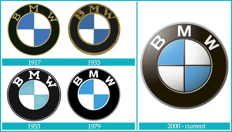 BMW motorcycle logo history and Meaning, bike emblem